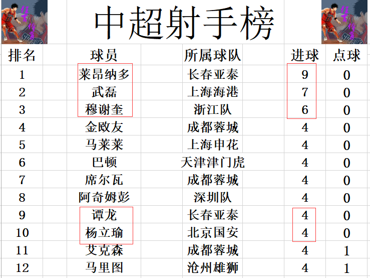 关于国安遭遇连败，积分跌至倒数第三国安遭连败，积分垫底的信息